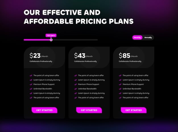 A screenshot of the HBO Max subscription page, highlighting the different pricing tiers and available features. Annotations point to the price increase expected in 2025.