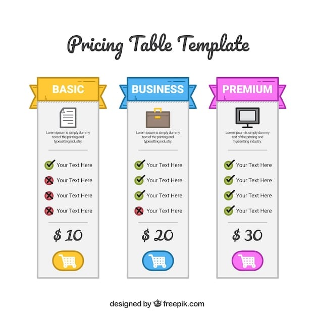 A comparison table outlining the different Paramount+ subscription plans, including pricing, features, and benefits for each tier in a clear, concise format.